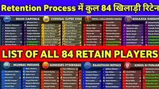 IPL 2021 - All 8 Teams Final Released & Retained Players List