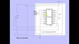 ADC interfacing with micro controller
