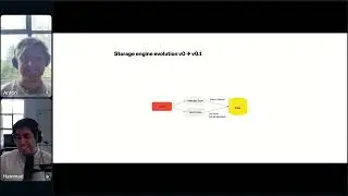 Distributed Architecture | Community Town Hall