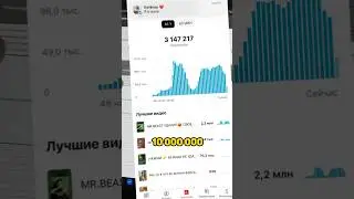 Шаблон для создания shorts-миллионников 🔥🚀