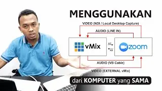 vMix Tutorial - Cara Menggunakan Zoom dengan vMix dari Komputer yang Sama