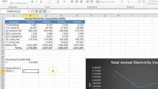 How to Calculate Future Energy Consumption
