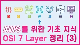 AWS를 이해하기 위한 기초지식 : OSI 7 Layer 3편 -Transport Layer-