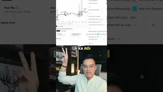 Test Chỉ báo Wyckoff Bitcoin Vàng