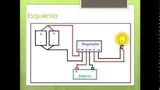 ¿Cómo saber cuantos paneles solares ocupa una casa?/Tutorial