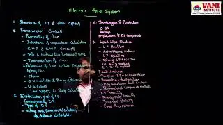 GATE & ESE ONLINE CLASSES | VANI INSTITUTE | ELECTRICAL ENGINEERING | POWER SYSTEMS