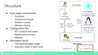 Tool: An Efficient and Flexible Simulator for Byzantine Fault-Tolerant Protocols