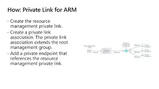 Private Link for Azure Resource Manager (ARM)