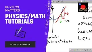 Slope of a Parabola without Differential Calculus