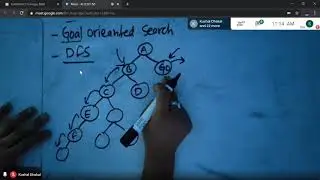 AI: Depth limited search, iterative depending search, informed search | CSIT Lectures