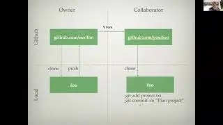 EE585 Lecture 4b: Version control