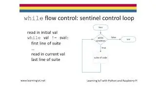while Loop Lesson from Learning IoT