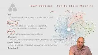 166 IPExpert BGP Peering ebgp and ibgp