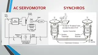 Transfer function derivation of AC servo motor and Synchros