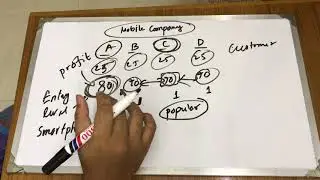 Economics - Revenue