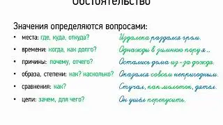 Обстоятельство (8 класс, видеоурок-презентация)