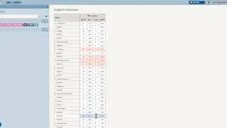 Teaching set overview