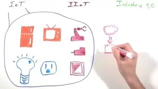 Industrial Internet of Things: PROFINET Intro - IoT vs IIoT vs Industrie 4.0