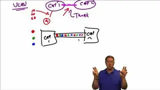 200-125 CCNA  VLANs and Troubleshooting