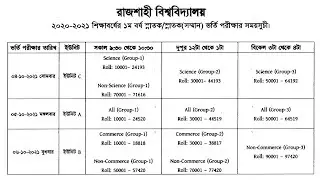 BBA Program | Admission Circular 2020-21 | B Unit | IBA RU