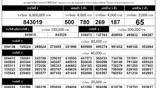 ตรวจหวย 02/5/66 ผลสลากกินแบ่งรัฐบาลวันนี้ 02 อาจ 2566 งวดล่าสุด