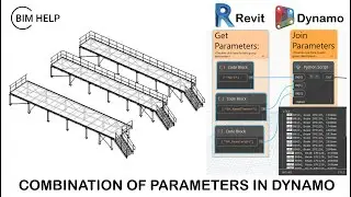 Combining of parameter in Dynamo.