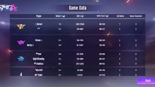SMC American server Squad Custom Room Battle Royal match