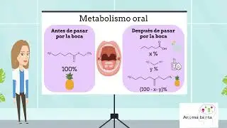 4th Ed. I Research - Paula Calvo: Oral Physiology and Sensory Perception of Food