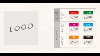 How to Save Logo Files for Print and Web