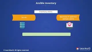 5. Ansible Inventory