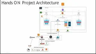 Introduction au cours DEVOPS sur AWS
