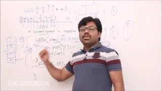Infix to Postfix conversion algorithm