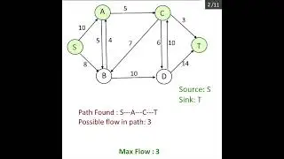 Max Flow Problem – Max Flow Problem