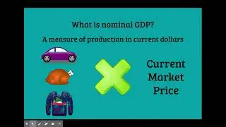 Nominal GDP and uses of GDP data
