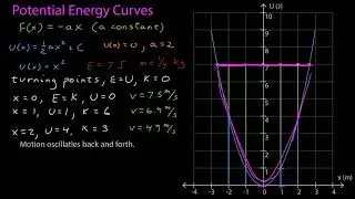 Potential Energy Curves