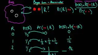 Using a Bayes box to calculate the denominator
