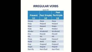 Irregular Verbs | Basic English Grammar | Pronunciation | Verb Tenses | Simple | Past Participle