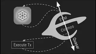 Quasar: Execute Cosmos Transactions from the EVM (with ganas)
