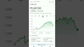 cipla share price 