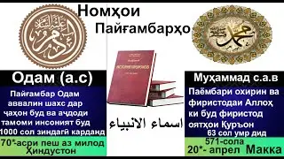 Номҳои Пайғамбарҳо дар Ислом