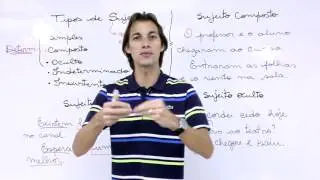 Tipos de Sujeito: simples, composto e oculto.