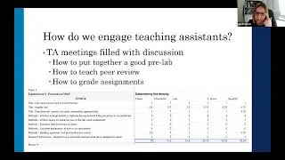 Teaching the teaching assistants: Improve engagement in the lab classroom