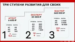 МАРКЕТИНГ КОМПАНИИ АЛЬФА 7 мин