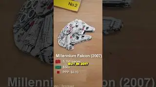 Why Is LEGO So Expensive?!