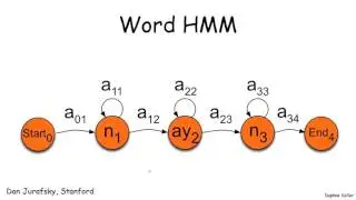 Template Models: Hidden Markov Models - Stanford University