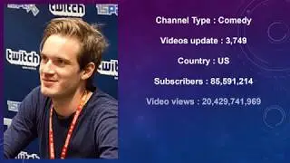 TOP TEN YOUTUBERS CHANNELS IN 2019 | Tech sky