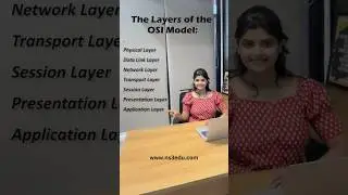 The layers of OSI Model. 