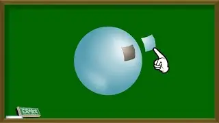 Types of Spherical Mirrors