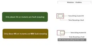 Selecting Fault Revealing Mutants (Video, ESEC/FSE 2020)