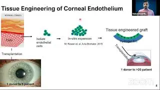 Micro-Nano Biomaterials to Re-Grow and Replace Diseased Organs and Tissue by Dr Rizwan
